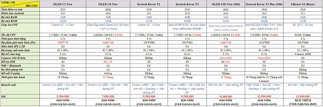 Màn hình Zestech