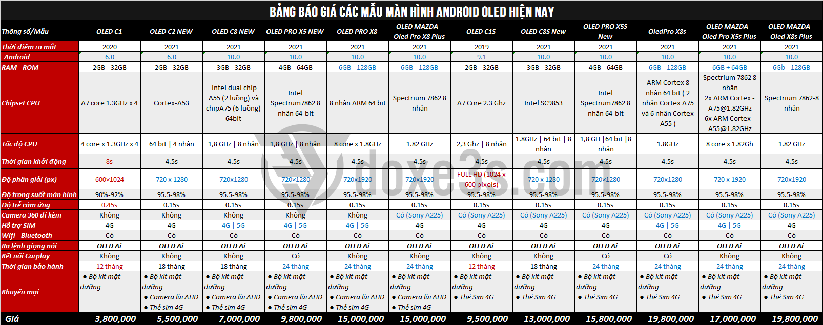 giá màn hình ô tô Oled