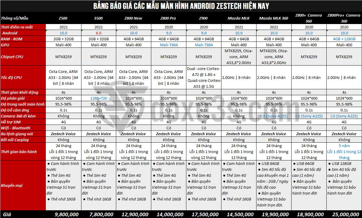 bang-bao-gia-man-hinh-zestech
