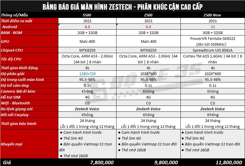 Bảng báo giá màn hình Zestech mới nhất